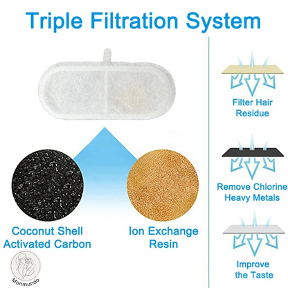 HydroHaven Filters - Navullingset voor HydroHaven Drinkfontein